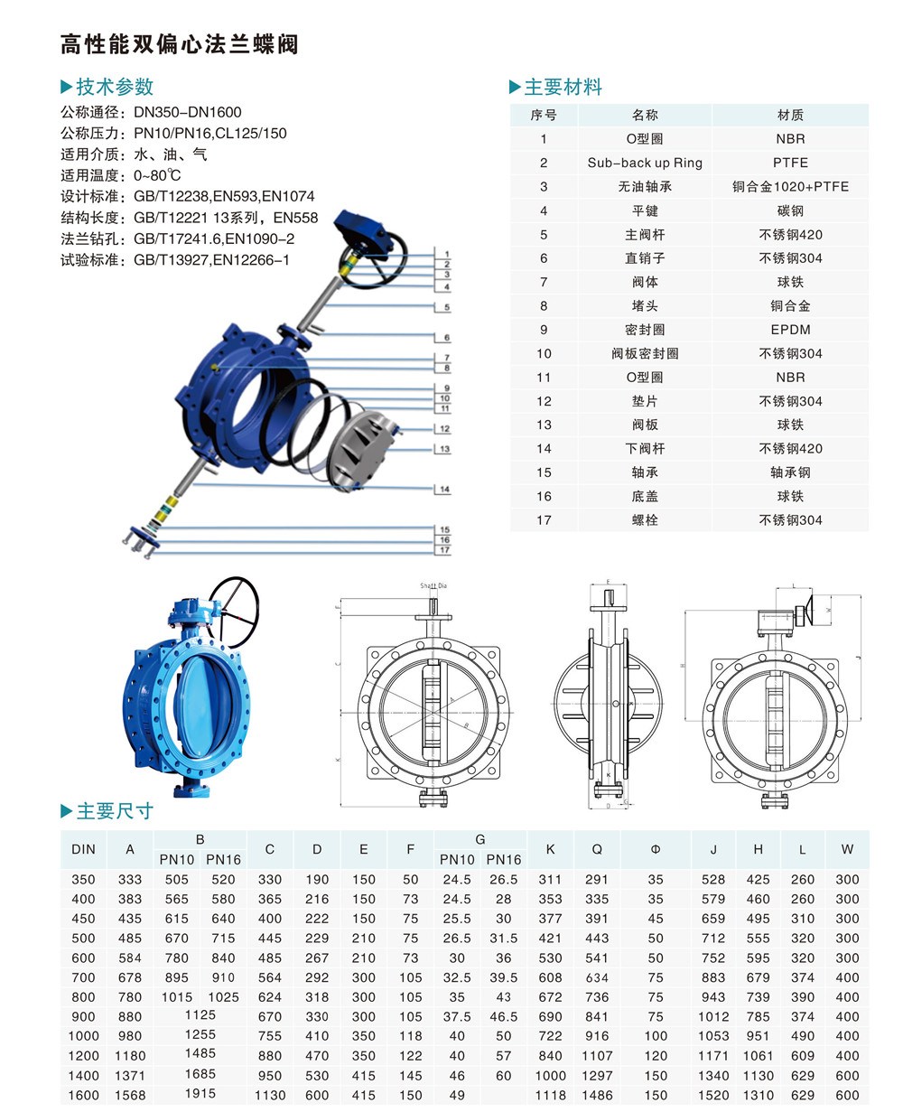 高性能雙偏心法蘭蝶閥.jpg